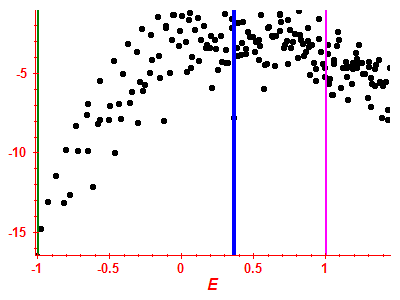 Strength function log